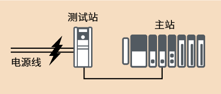 電源噪聲測試（AC/DC）