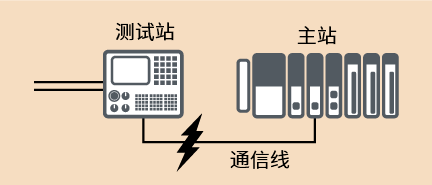 線束噪聲測試